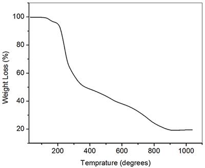 Deposition of Zinc Sulfide Thin Films From Zinc(II) Thiosemicarbazones as Single Molecular Precursors Using Aerosol Assisted Chemical Vapor Deposition Technique